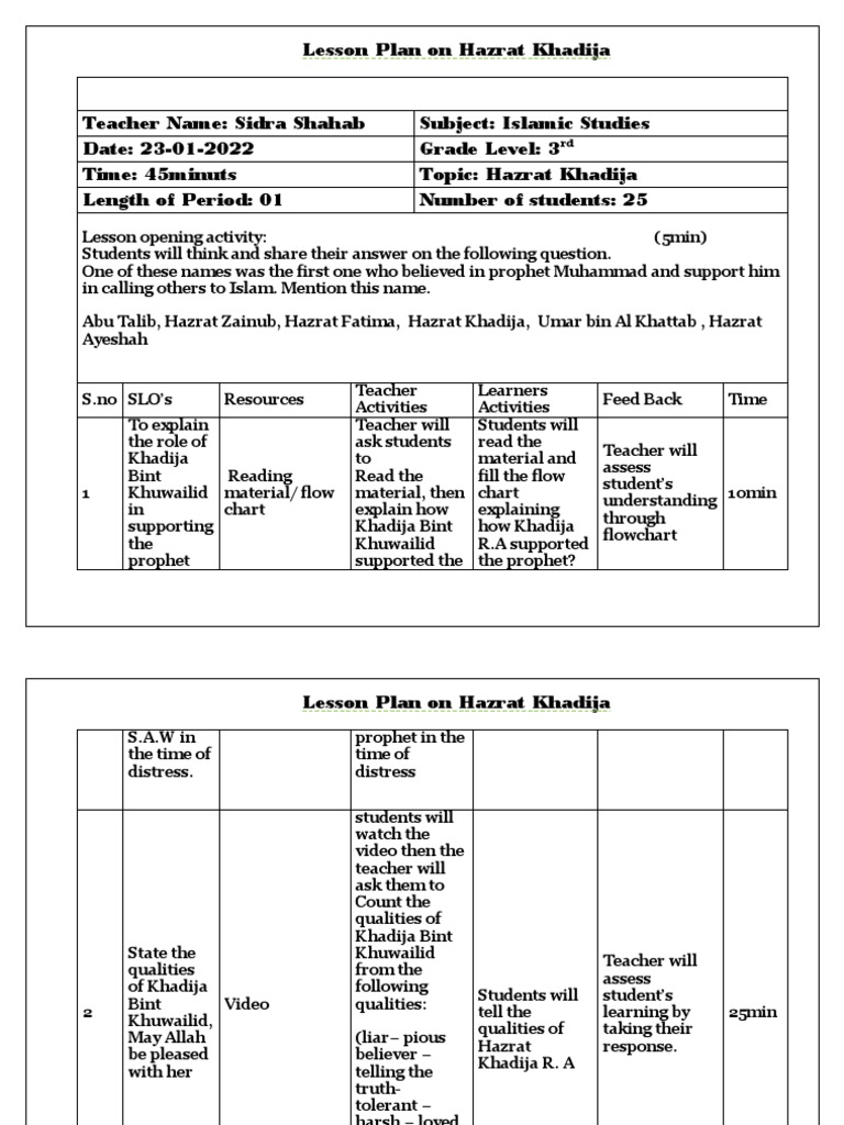 Hazrat Muhammad Saw And Hazrat Khadija Story In Urdu