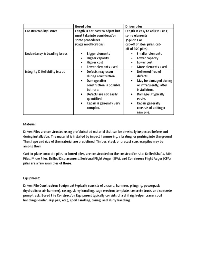 Bored Piles Vs Driven Piles PDF Deep Foundation Building Engineering