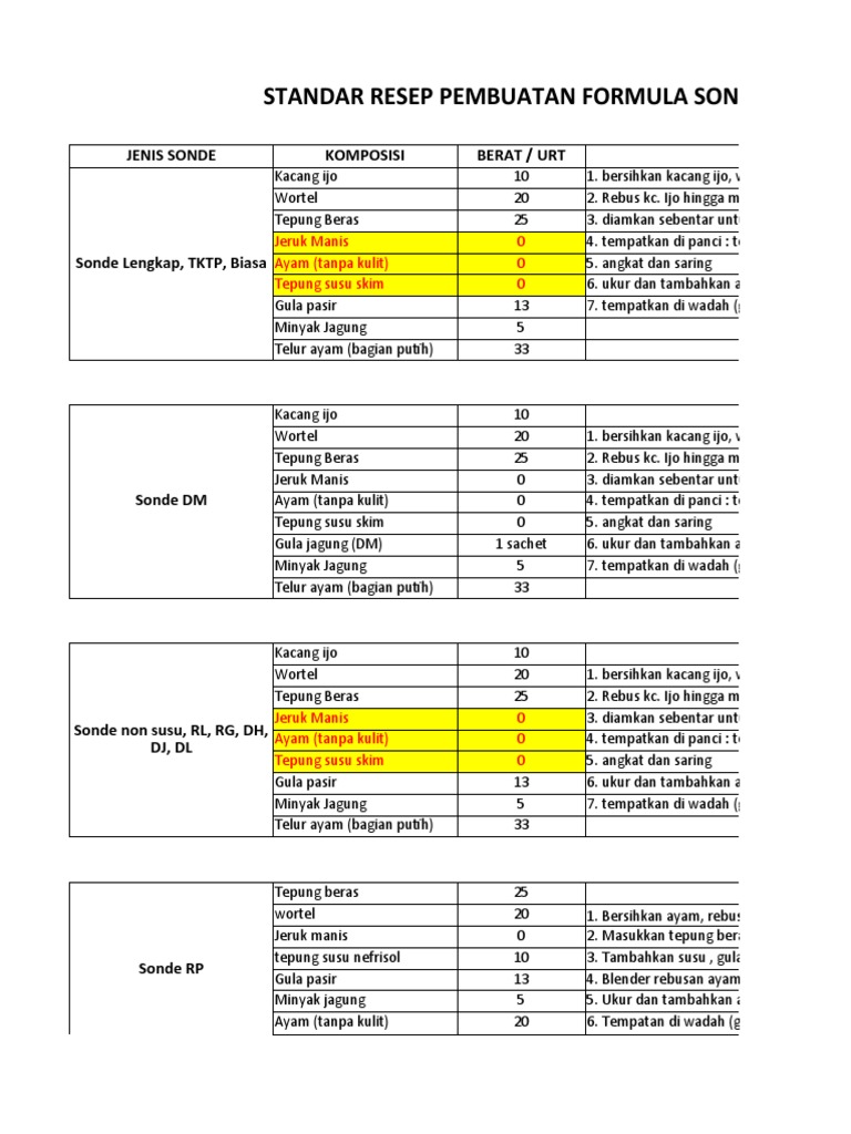 Resep Formula Makanan Sonde Rumah Sakit | PDF | Memasak, Makanan, & Anggur