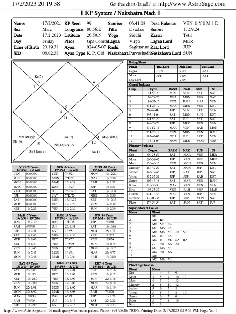 Free Kundli Chart and Astrology Details | PDF | Planets In Astrology ...