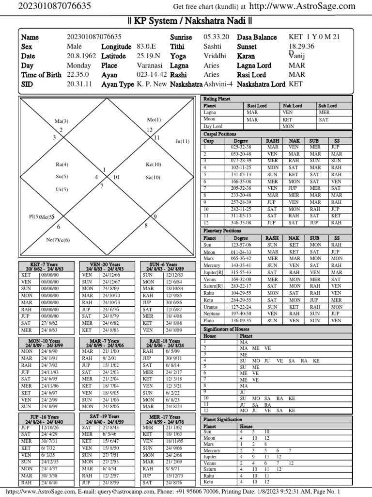 D11 Chart Calculator Astrosage 