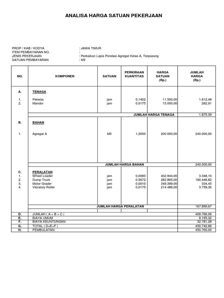 Analisa Harga Satuan Konstruksi Jatim | PDF