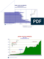 Japan: Olive Oil Imports