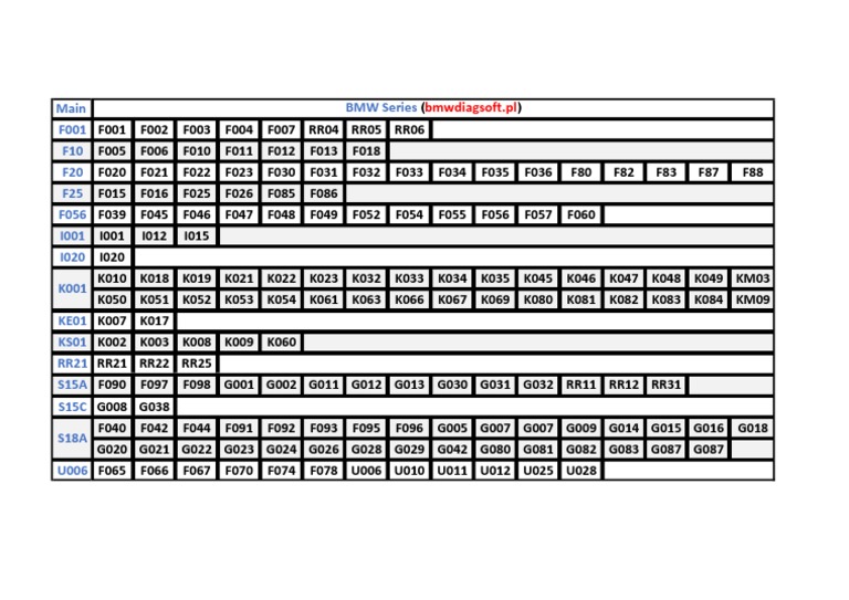 BMW Esys FA2FP Target Selector | PDF