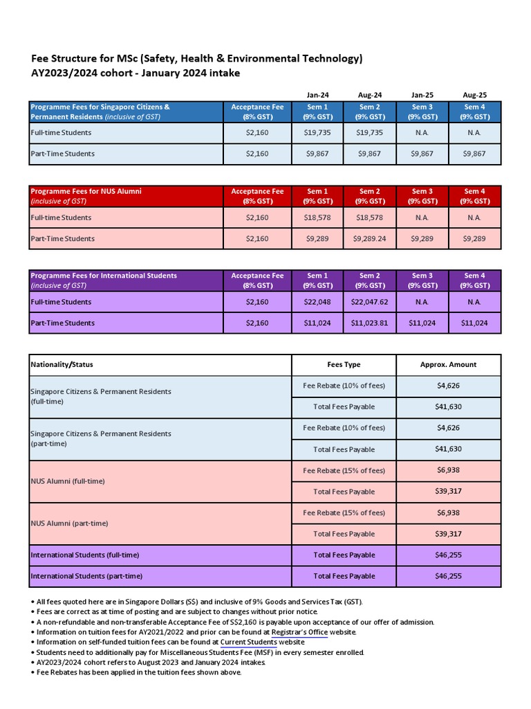MSC SHE Fees AY20232024 Cohort Jan2024 Intake PDF Taxation Economies