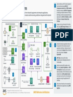 Industrial Data Platform Ra