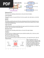 Box Plot Consect