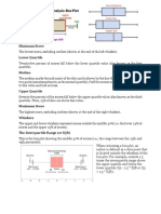 Box Plot Consect