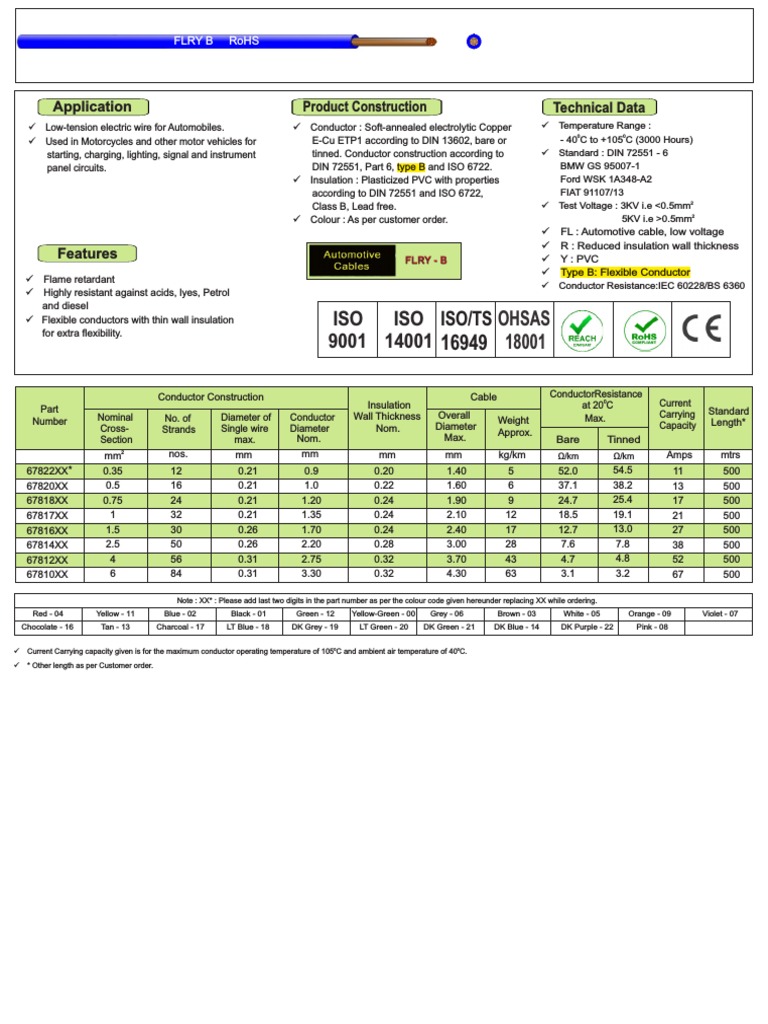 FLRY-B Automotive Cable Specifications | PDF | Electrical Conductor ...