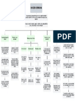 Mapa Conceptual Formación