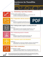 6 Steps For Setting Up A Business in Namibia