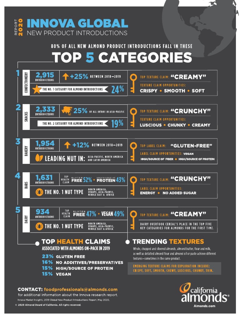 2020 Innova Global New Product Introductions Infographic  PDF