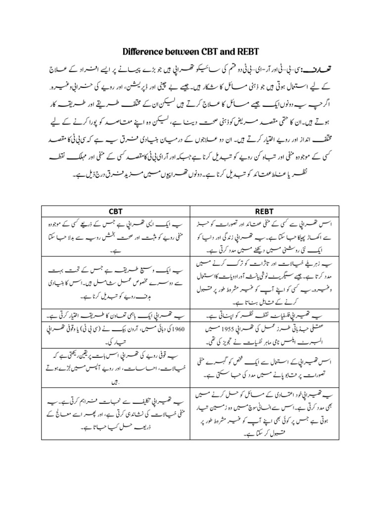 Difference Betwen Cbt And Rebt Pdf