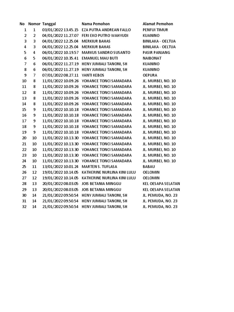 laporan-di302-20222-pdf