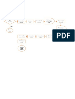 Diagrama de Flujos