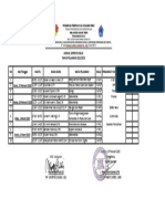 Jadwal Supervisi Kelas 2023