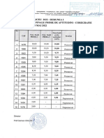 Rezultate Finale Probe Coregrafie 2022