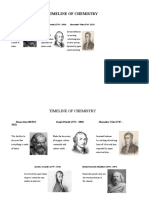 Timeline of Chemistry