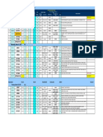 Dps Artic 28 Februari 2023