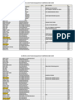 Az ELTE-n Habilitáltak 2002-2014