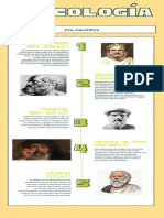 Psicología pre-científica desde Tales de Mileto a John Locke