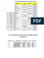 Rekapituasi Kas Osis Sman 2 Rebang Tangkas Periode 2021