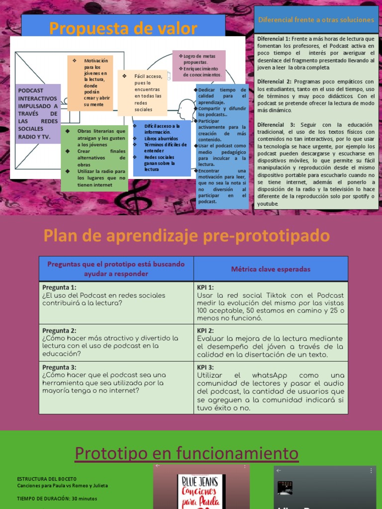 Eval FInal Grupo Te Amo Amorrrr | PDF | Podcast | Internet