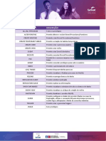 MySQL Privilégios e Descrições