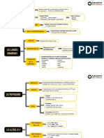 Mapa Conceptual Cat2 U3 A