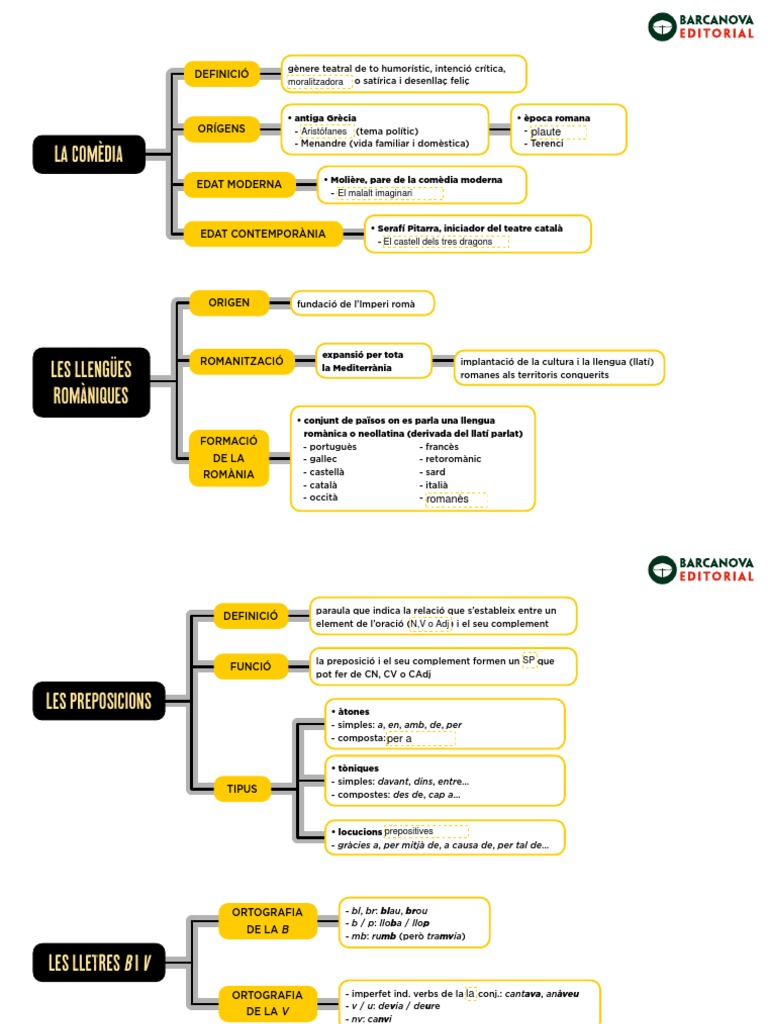 Mapa Conceptual Cat2 U3 A | PDF