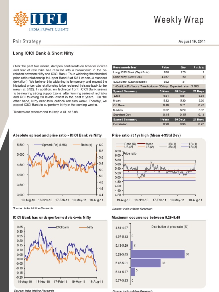 India Infoline Weekly Wrap PDF Mutual Funds Exchange Traded Fund