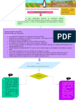 Actividad #04 Identificar El Proceso de La Preparación de Un Biofertilizante