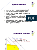 Graphical LP Solution Method