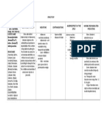 Lidocaine Drug Study