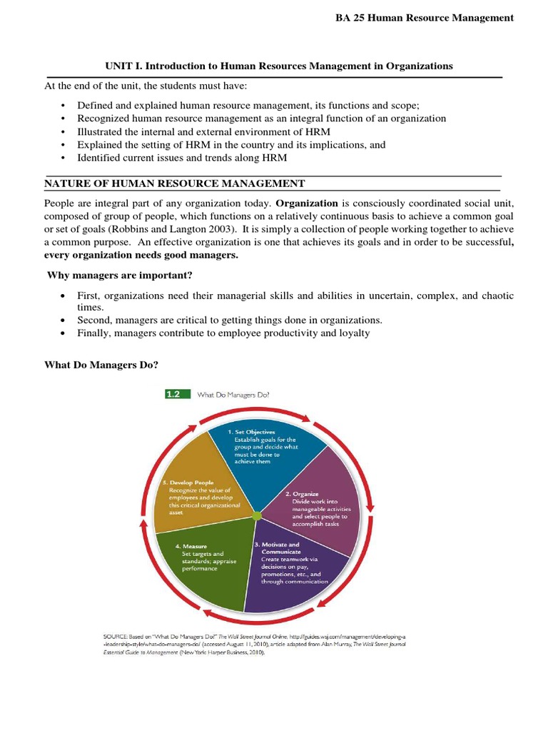 Overview of Human Resource Management | PDF | Human Resources | Human ...