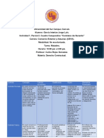 Cuadro Comparativo Contratos de Garantia