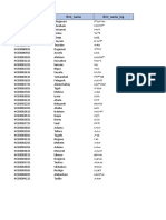 Ethiopian Staff National ID Database