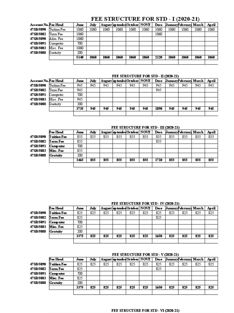 Fee Structure (202223) PDF Services (Economics) Payments