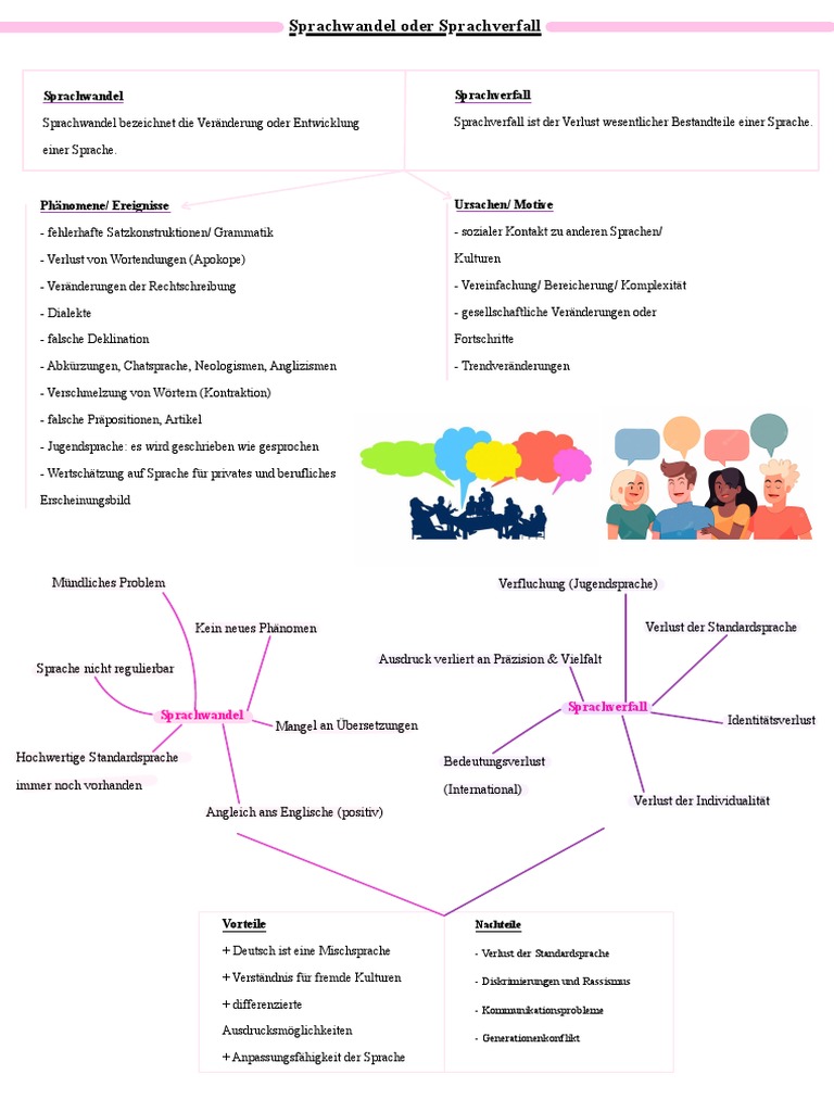 Deutsch LK Abitur Sprachwandel | PDF