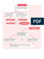 PDF dcg01 Schema 10