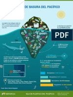 Infografia Isla Basura Pacifico