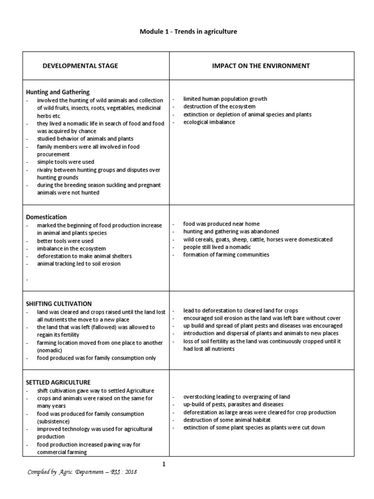 THE ANATOMY OF LIFE AND ENERGY IN AGRICULTURE PDF visual data 8
