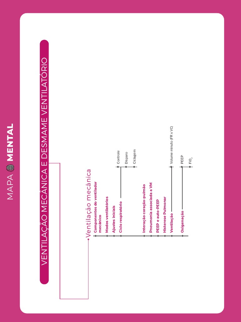 Ventilação Mecânica e Desmame Ventilatório (Mapa Mental) | PDF