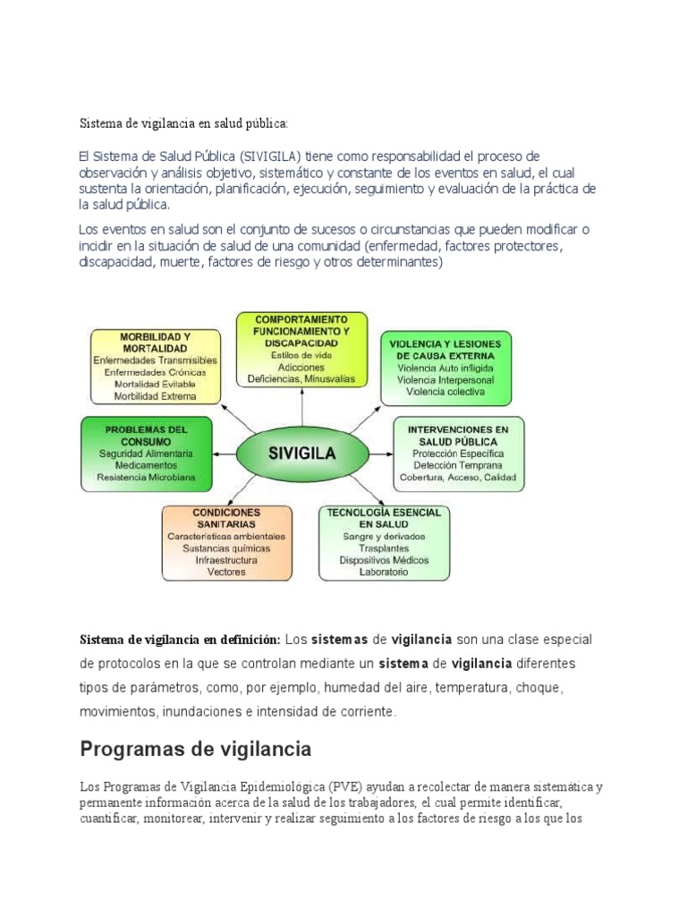 Sistema de Vigilancia en Salud Pública | PDF | Vigilancia | Epidemiología