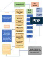 Herramientas de Control 1