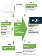 Diagrama de Tortuga