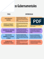 Cuadro Comparativo