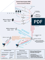 Domain Name System (DNS)