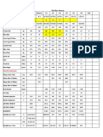 Summary of Trials (Final)