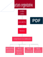 Estructura Organizativa